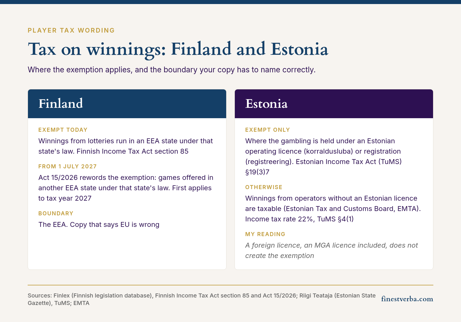 Supreme Administrative Court lets a systematic bettor deduct lost stakes on non-EEA betting 3 Comparison card: tax on gambling winnings in Finland and Estonia